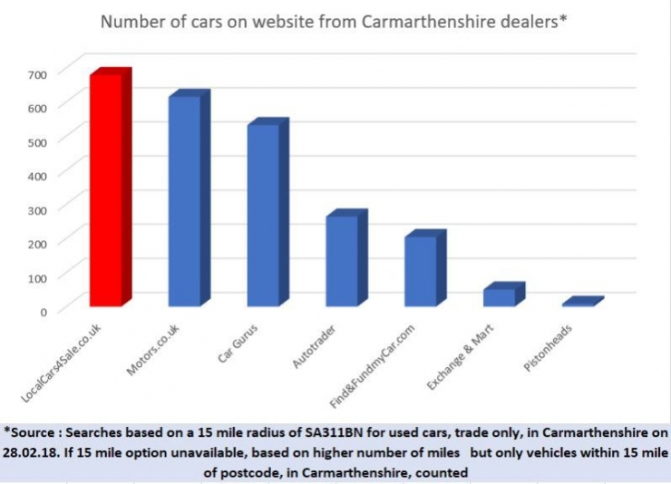 Now the Leading Motors Search Engine for Carmarthenshire
